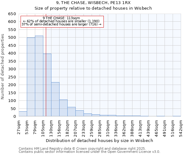 9, THE CHASE, WISBECH, PE13 1RX: Size of property relative to detached houses houses in Wisbech