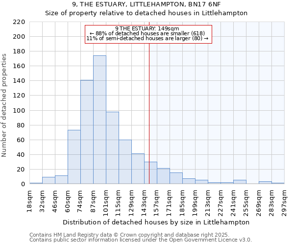 9, THE ESTUARY, LITTLEHAMPTON, BN17 6NF: Size of property relative to detached houses houses in Littlehampton
