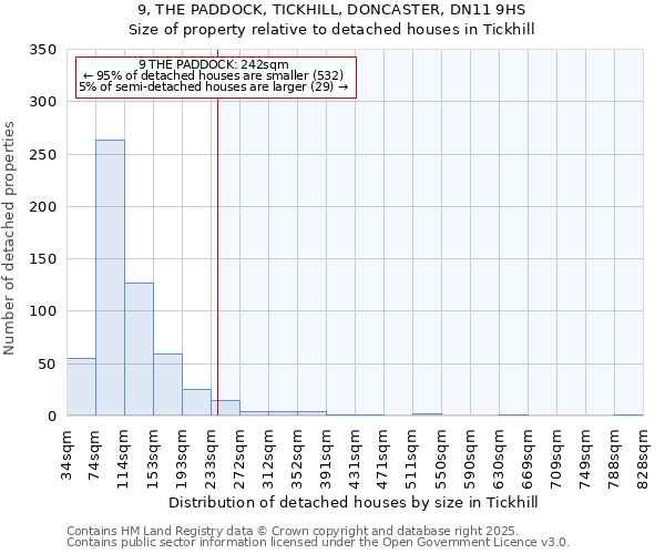 9, THE PADDOCK, TICKHILL, DONCASTER, DN11 9HS: Size of property relative to detached houses houses in Tickhill