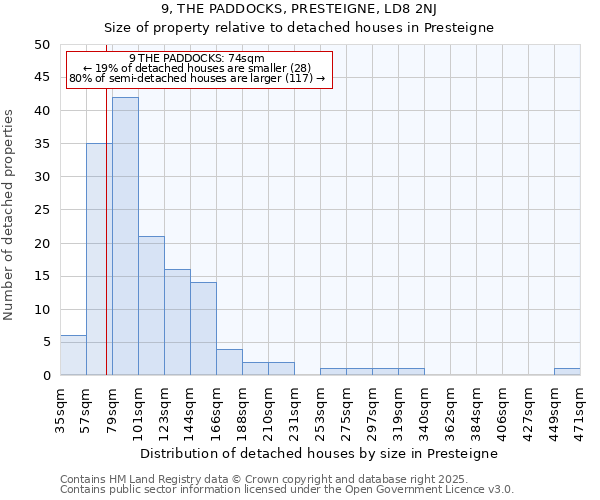 9, THE PADDOCKS, PRESTEIGNE, LD8 2NJ: Size of property relative to detached houses houses in Presteigne