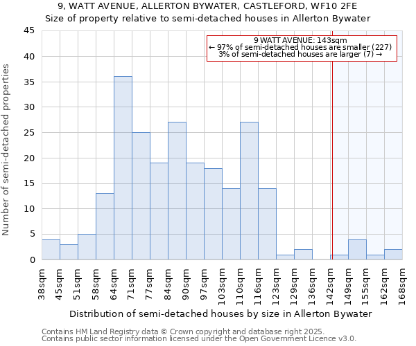 9, WATT AVENUE, ALLERTON BYWATER, CASTLEFORD, WF10 2FE: Size of property relative to semi-detached houses houses in Allerton Bywater