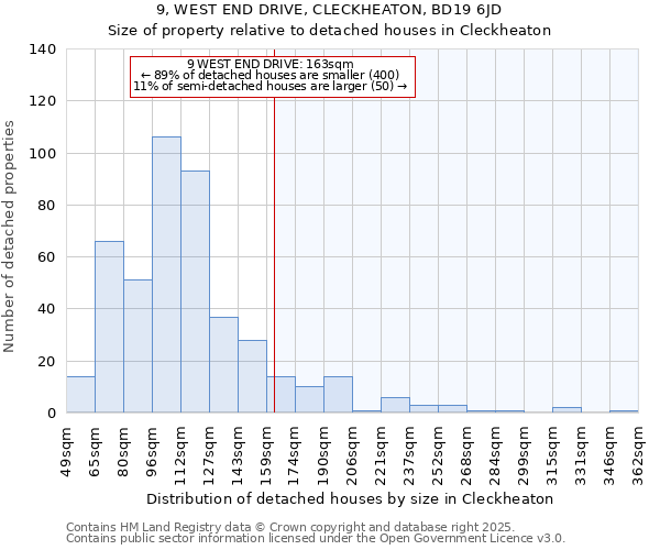 9, WEST END DRIVE, CLECKHEATON, BD19 6JD: Size of property relative to detached houses houses in Cleckheaton