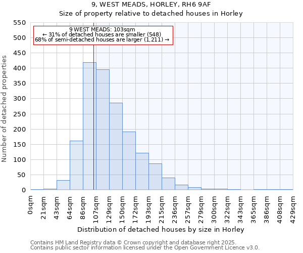 9, WEST MEADS, HORLEY, RH6 9AF: Size of property relative to detached houses houses in Horley