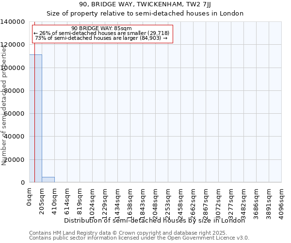 90, BRIDGE WAY, TWICKENHAM, TW2 7JJ: Size of property relative to semi-detached houses houses in London