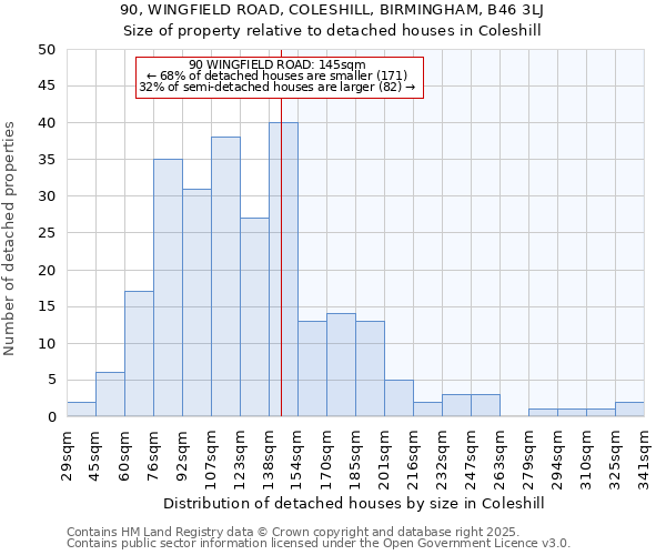 90, WINGFIELD ROAD, COLESHILL, BIRMINGHAM, B46 3LJ: Size of property relative to detached houses houses in Coleshill