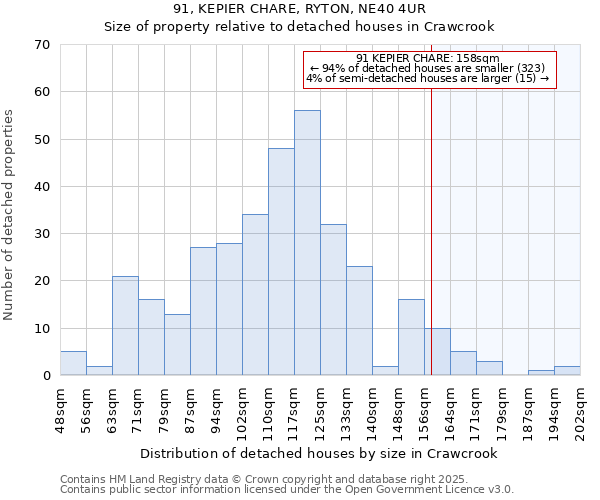 91, KEPIER CHARE, RYTON, NE40 4UR: Size of property relative to detached houses houses in Crawcrook