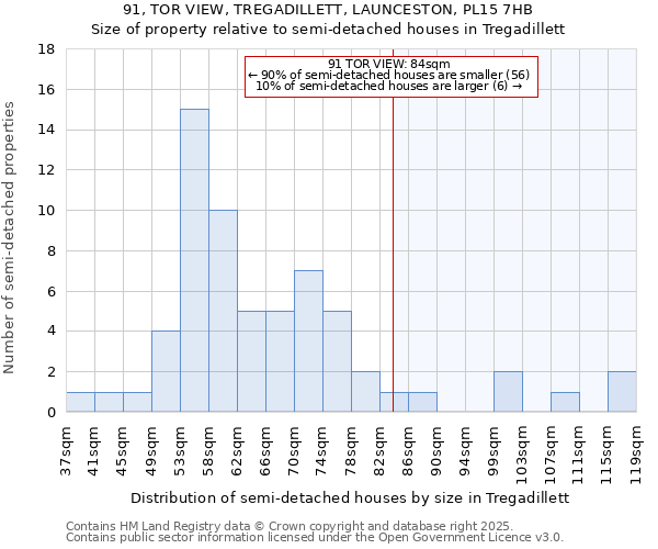 91, TOR VIEW, TREGADILLETT, LAUNCESTON, PL15 7HB: Size of property relative to semi-detached houses houses in Tregadillett