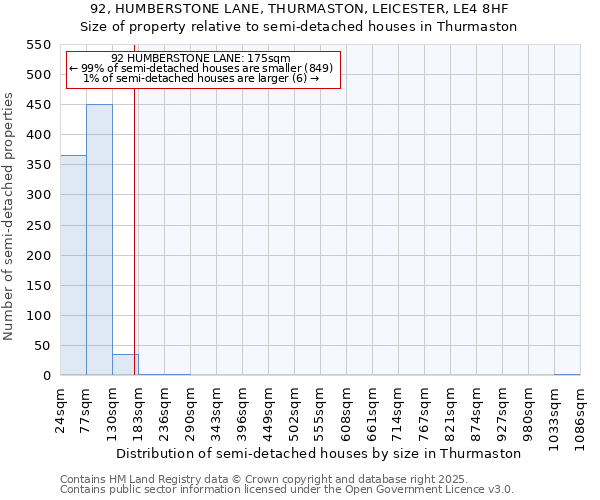 92, HUMBERSTONE LANE, THURMASTON, LEICESTER, LE4 8HF: Size of property relative to semi-detached houses houses in Thurmaston