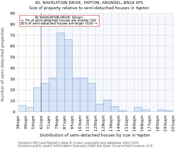 92, NAVIGATION DRIVE, YAPTON, ARUNDEL, BN18 0FS: Size of property relative to semi-detached houses houses in Yapton