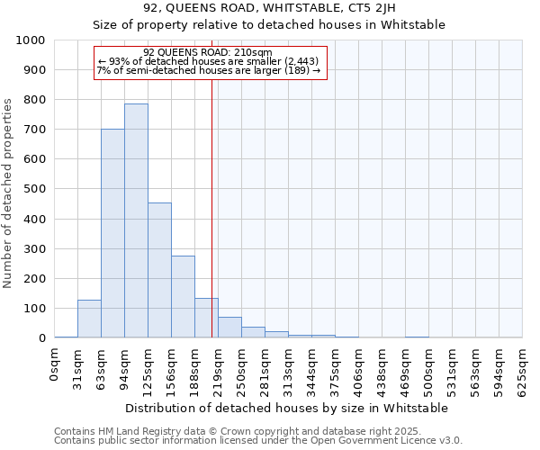 92, QUEENS ROAD, WHITSTABLE, CT5 2JH: Size of property relative to detached houses houses in Whitstable