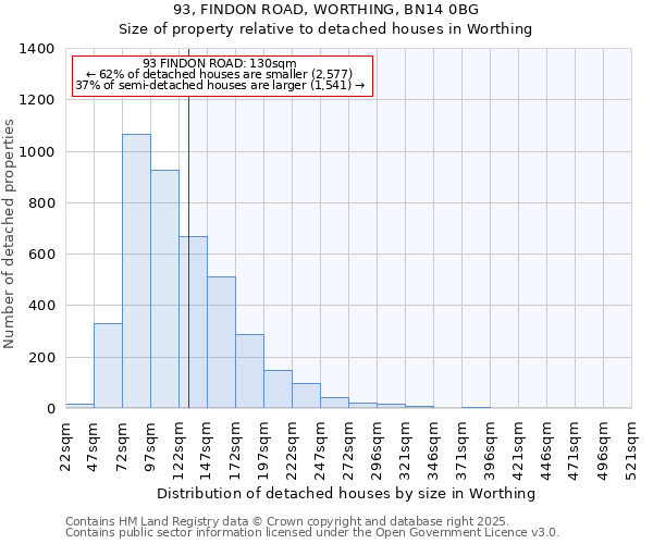 93, FINDON ROAD, WORTHING, BN14 0BG: Size of property relative to detached houses houses in Worthing