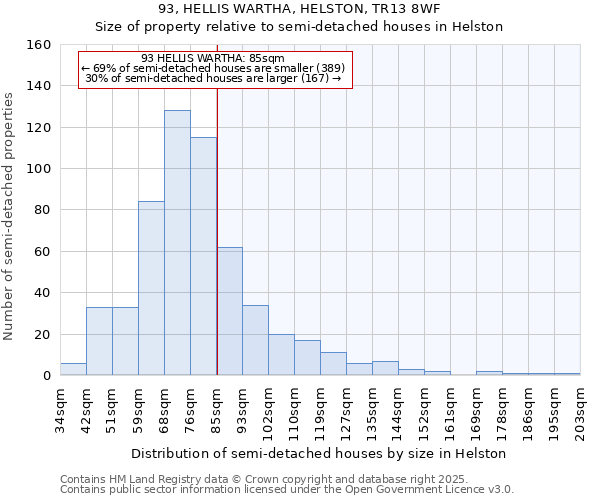 93, HELLIS WARTHA, HELSTON, TR13 8WF: Size of property relative to semi-detached houses houses in Helston
