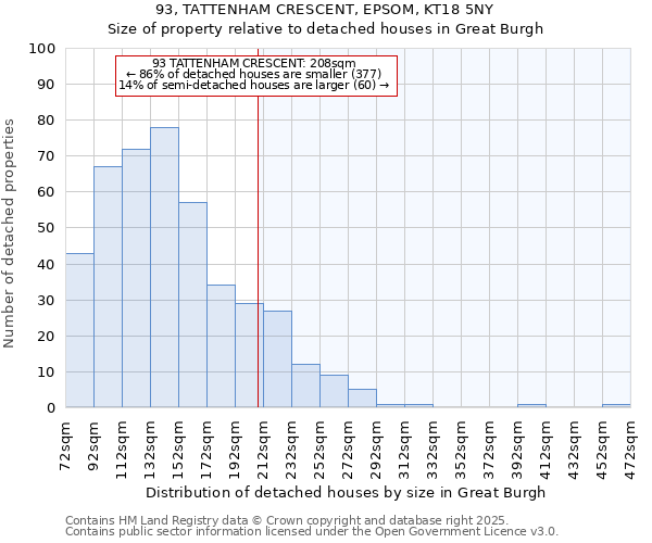 93, TATTENHAM CRESCENT, EPSOM, KT18 5NY: Size of property relative to detached houses houses in Great Burgh