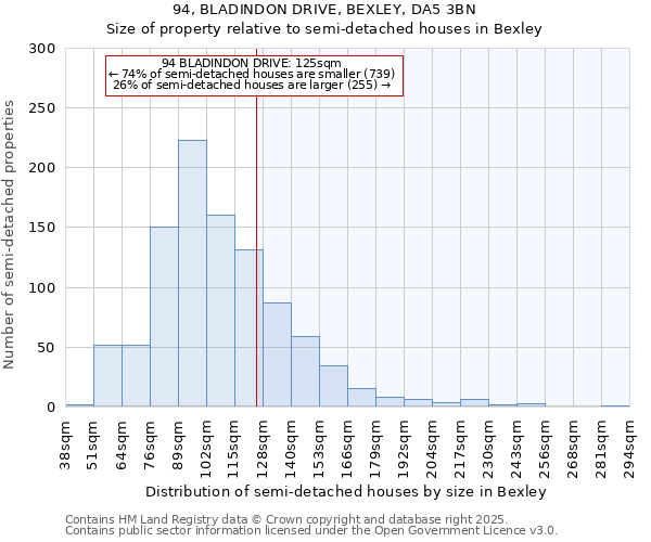 94, BLADINDON DRIVE, BEXLEY, DA5 3BN: Size of property relative to semi-detached houses houses in Bexley