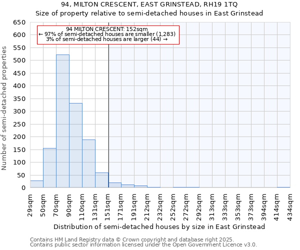 94, MILTON CRESCENT, EAST GRINSTEAD, RH19 1TQ: Size of property relative to semi-detached houses houses in East Grinstead