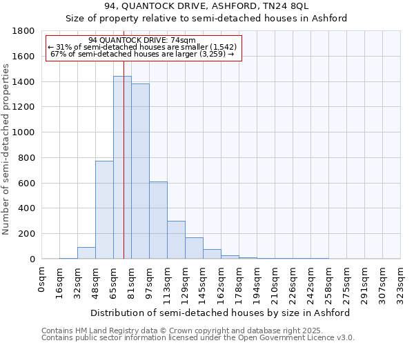 94, QUANTOCK DRIVE, ASHFORD, TN24 8QL: Size of property relative to semi-detached houses houses in Ashford