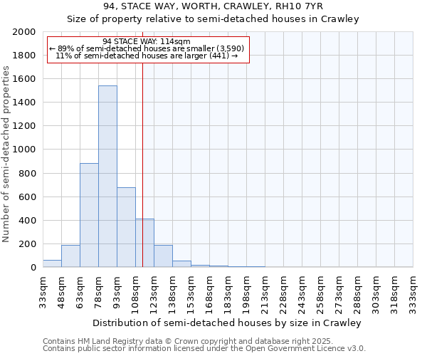 94, STACE WAY, WORTH, CRAWLEY, RH10 7YR: Size of property relative to semi-detached houses houses in Crawley