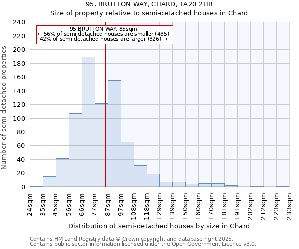 95, BRUTTON WAY, CHARD, TA20 2HB: Size of property relative to semi-detached houses houses in Chard