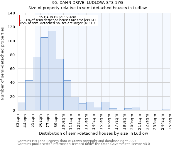 95, DAHN DRIVE, LUDLOW, SY8 1YG: Size of property relative to semi-detached houses houses in Ludlow