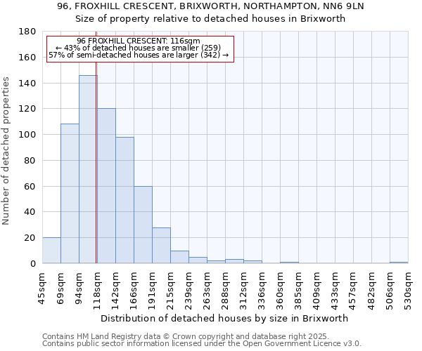 96, FROXHILL CRESCENT, BRIXWORTH, NORTHAMPTON, NN6 9LN: Size of property relative to detached houses houses in Brixworth