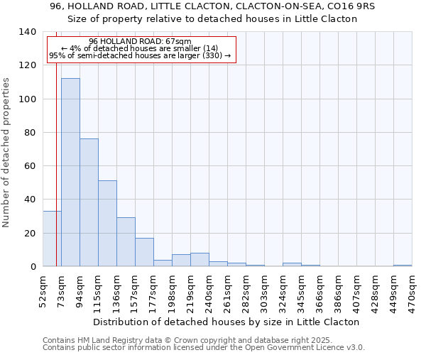 96, HOLLAND ROAD, LITTLE CLACTON, CLACTON-ON-SEA, CO16 9RS: Size of property relative to detached houses houses in Little Clacton