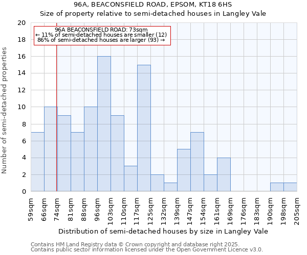 96A, BEACONSFIELD ROAD, EPSOM, KT18 6HS: Size of property relative to semi-detached houses houses in Langley Vale