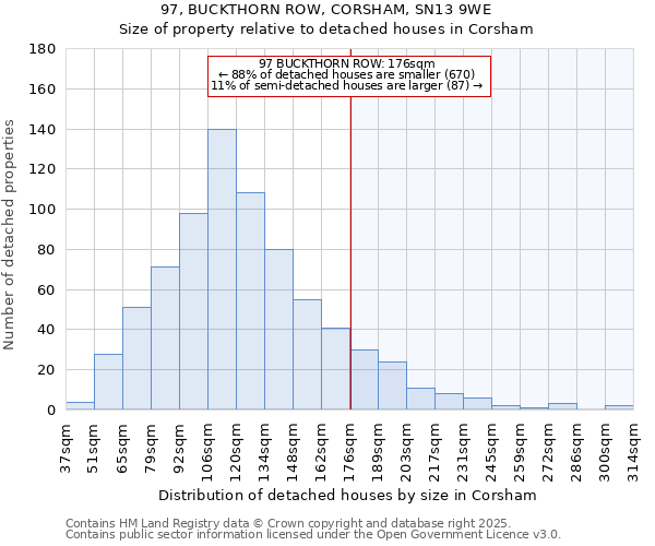97, BUCKTHORN ROW, CORSHAM, SN13 9WE: Size of property relative to detached houses houses in Corsham