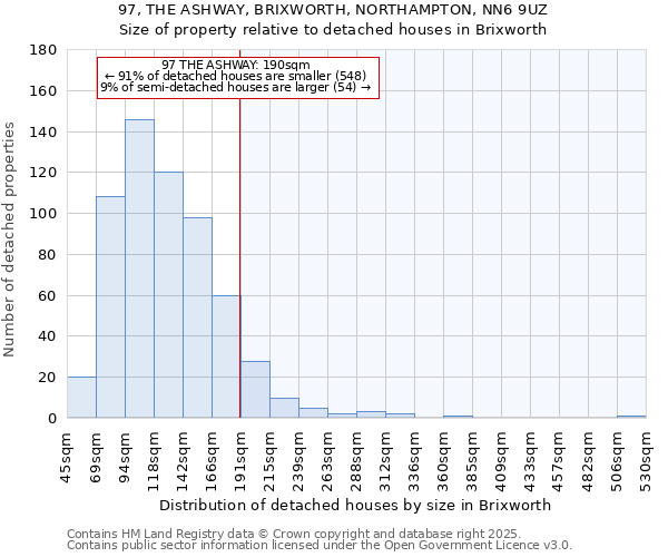 97, THE ASHWAY, BRIXWORTH, NORTHAMPTON, NN6 9UZ: Size of property relative to detached houses houses in Brixworth