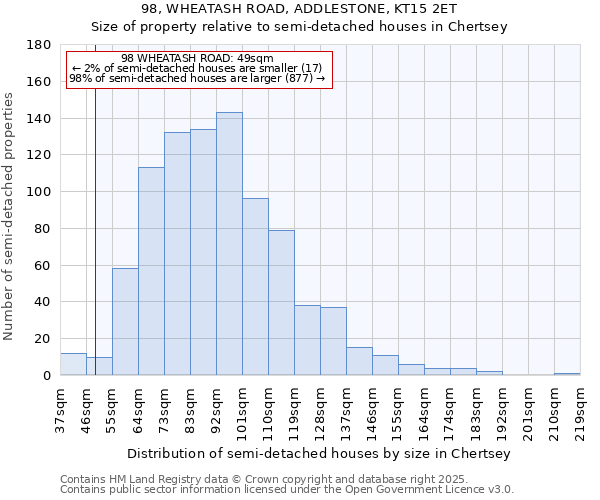 98, WHEATASH ROAD, ADDLESTONE, KT15 2ET: Size of property relative to semi-detached houses houses in Chertsey