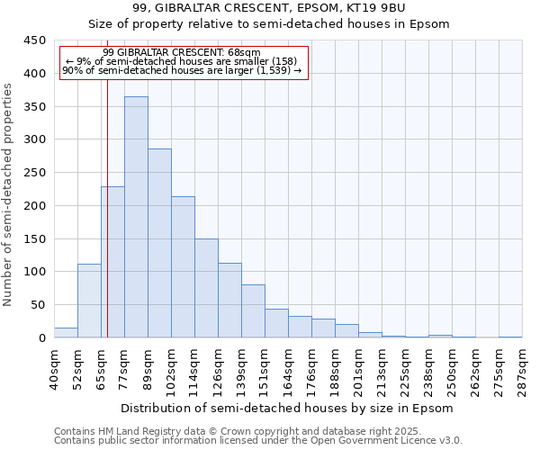 99, GIBRALTAR CRESCENT, EPSOM, KT19 9BU: Size of property relative to semi-detached houses houses in Epsom