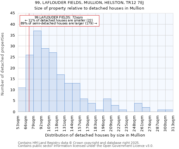 99, LAFLOUDER FIELDS, MULLION, HELSTON, TR12 7EJ: Size of property relative to detached houses houses in Mullion