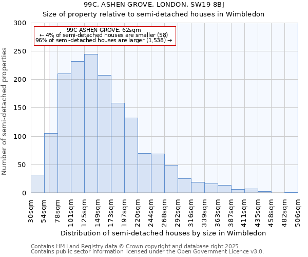 99C, ASHEN GROVE, LONDON, SW19 8BJ: Size of property relative to semi-detached houses houses in Wimbledon