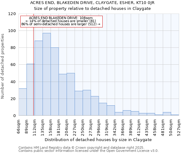 ACRES END, BLAKEDEN DRIVE, CLAYGATE, ESHER, KT10 0JR: Size of property relative to detached houses houses in Claygate