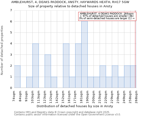 AMBLEHURST, 4, DEAKS PADDOCK, ANSTY, HAYWARDS HEATH, RH17 5GW: Size of property relative to detached houses houses in Ansty