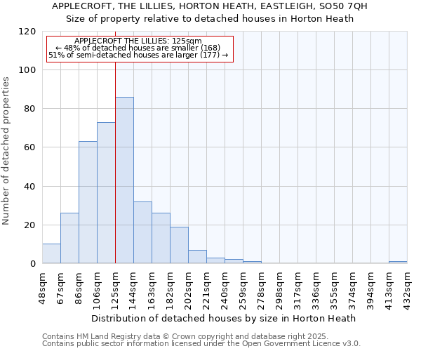 APPLECROFT, THE LILLIES, HORTON HEATH, EASTLEIGH, SO50 7QH: Size of property relative to detached houses houses in Horton Heath