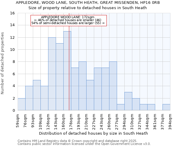 APPLEDORE, WOOD LANE, SOUTH HEATH, GREAT MISSENDEN, HP16 0RB: Size of property relative to detached houses houses in South Heath