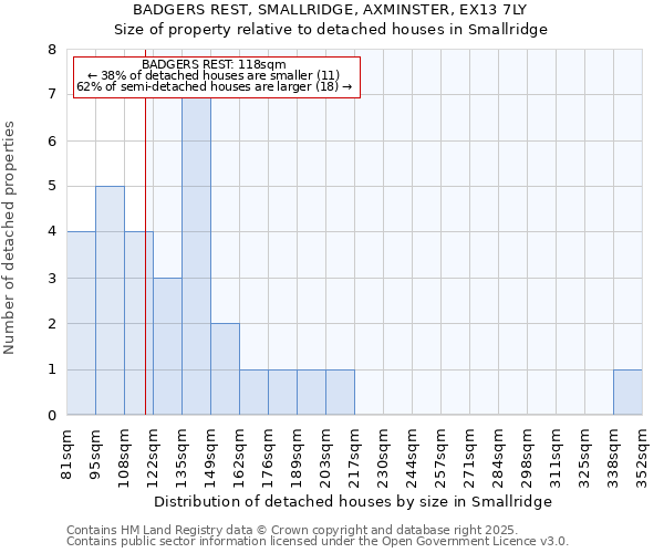 BADGERS REST, SMALLRIDGE, AXMINSTER, EX13 7LY: Size of property relative to detached houses houses in Smallridge
