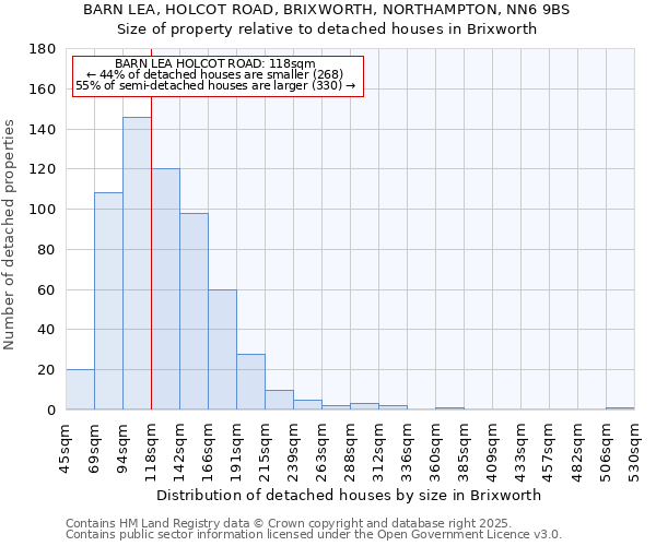 BARN LEA, HOLCOT ROAD, BRIXWORTH, NORTHAMPTON, NN6 9BS: Size of property relative to detached houses houses in Brixworth