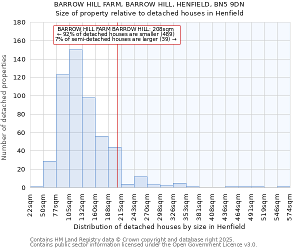 BARROW HILL FARM, BARROW HILL, HENFIELD, BN5 9DN: Size of property relative to detached houses houses in Henfield