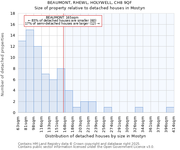 BEAUMONT, RHEWL, HOLYWELL, CH8 9QF: Size of property relative to detached houses houses in Mostyn
