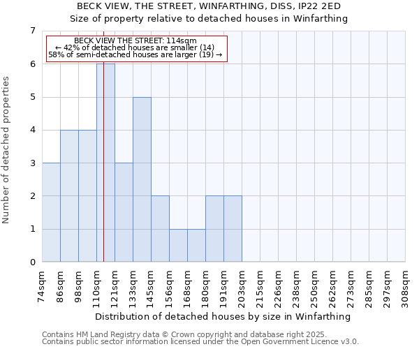 BECK VIEW, THE STREET, WINFARTHING, DISS, IP22 2ED: Size of property relative to detached houses houses in Winfarthing