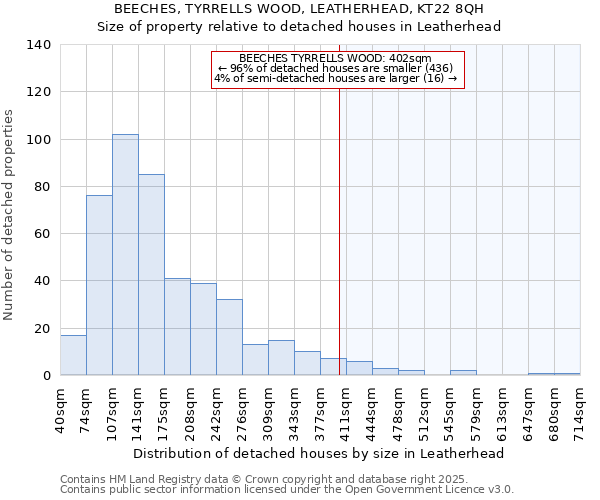 BEECHES, TYRRELLS WOOD, LEATHERHEAD, KT22 8QH: Size of property relative to detached houses houses in Leatherhead