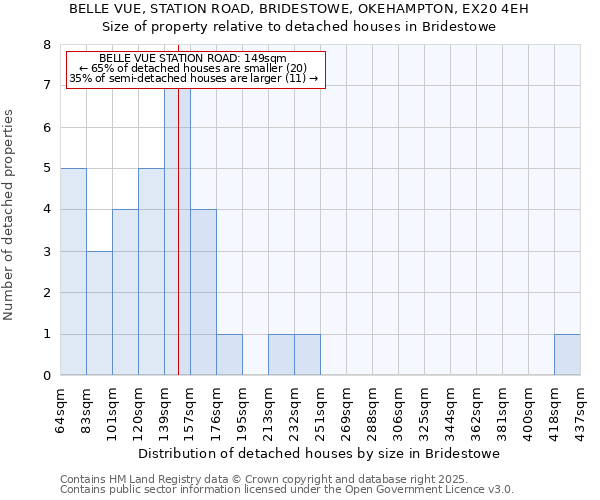 BELLE VUE, STATION ROAD, BRIDESTOWE, OKEHAMPTON, EX20 4EH: Size of property relative to detached houses houses in Bridestowe
