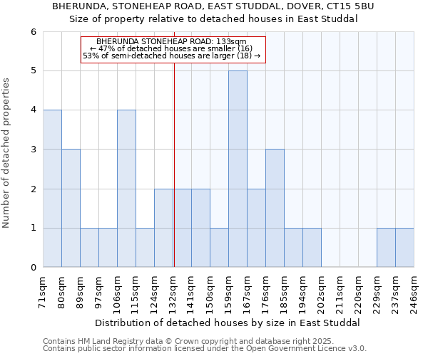 BHERUNDA, STONEHEAP ROAD, EAST STUDDAL, DOVER, CT15 5BU: Size of property relative to detached houses houses in East Studdal