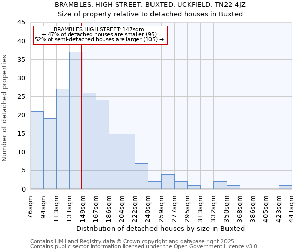 BRAMBLES, HIGH STREET, BUXTED, UCKFIELD, TN22 4JZ: Size of property relative to detached houses houses in Buxted