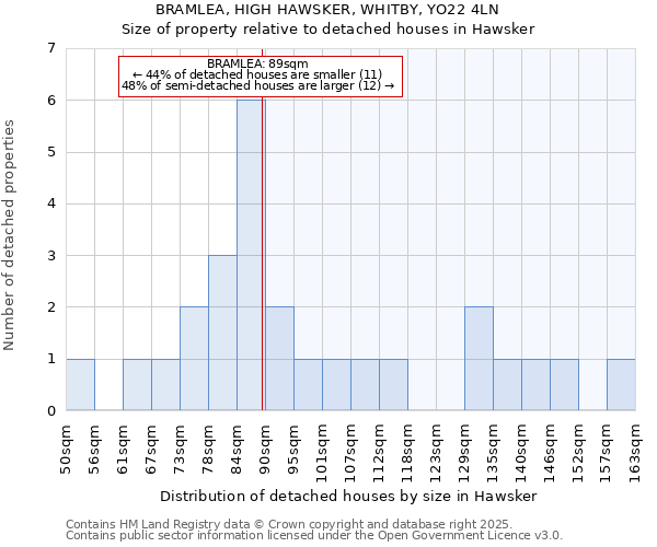 BRAMLEA, HIGH HAWSKER, WHITBY, YO22 4LN: Size of property relative to detached houses houses in Hawsker