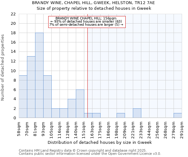 BRANDY WINE, CHAPEL HILL, GWEEK, HELSTON, TR12 7AE: Size of property relative to detached houses houses in Gweek