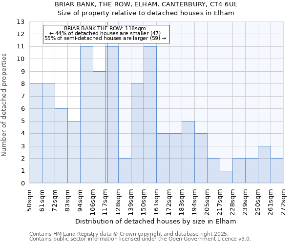 BRIAR BANK, THE ROW, ELHAM, CANTERBURY, CT4 6UL: Size of property relative to detached houses houses in Elham