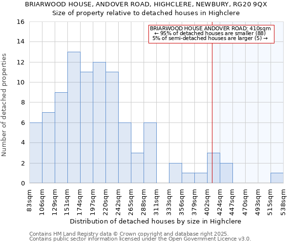 BRIARWOOD HOUSE, ANDOVER ROAD, HIGHCLERE, NEWBURY, RG20 9QX: Size of property relative to detached houses houses in Highclere