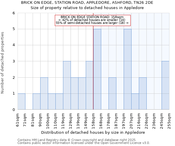BRICK ON EDGE, STATION ROAD, APPLEDORE, ASHFORD, TN26 2DE: Size of property relative to detached houses houses in Appledore